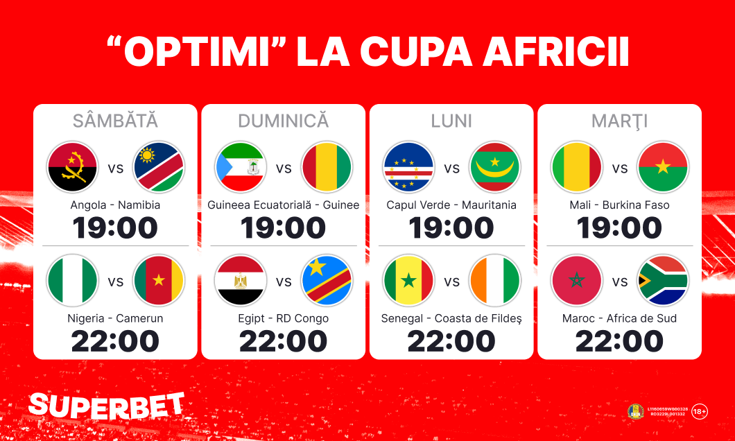 (P) Spectacolul continuă la Cupa Africii! Cotele pentru meciurile din optimile de finală