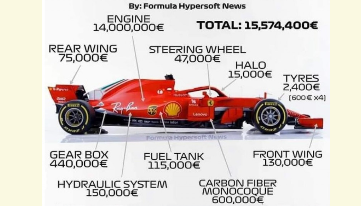 Suma enormă cheltuită de o echipă de Formula 1 pentru fiecare monopost. Ferrari tocmai și-a prezentat noua mașină