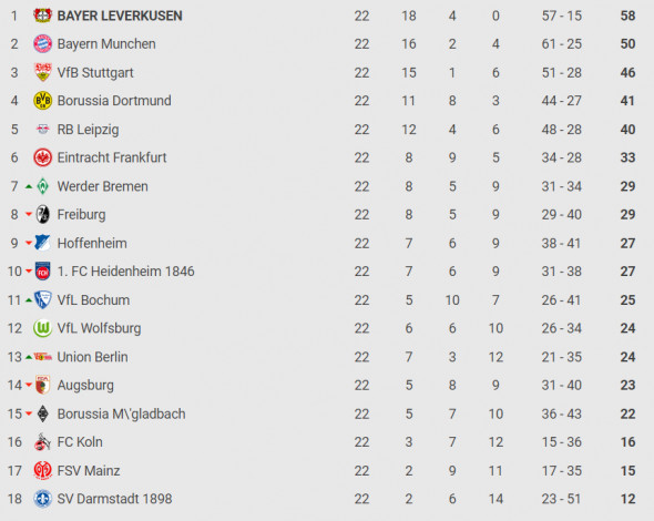 clasament-bundesliga