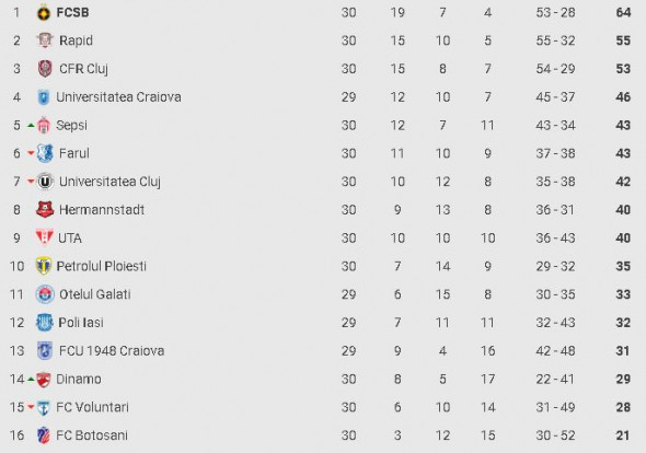 clasament superliga