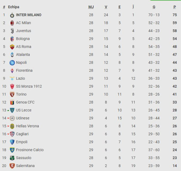 clasament serie a