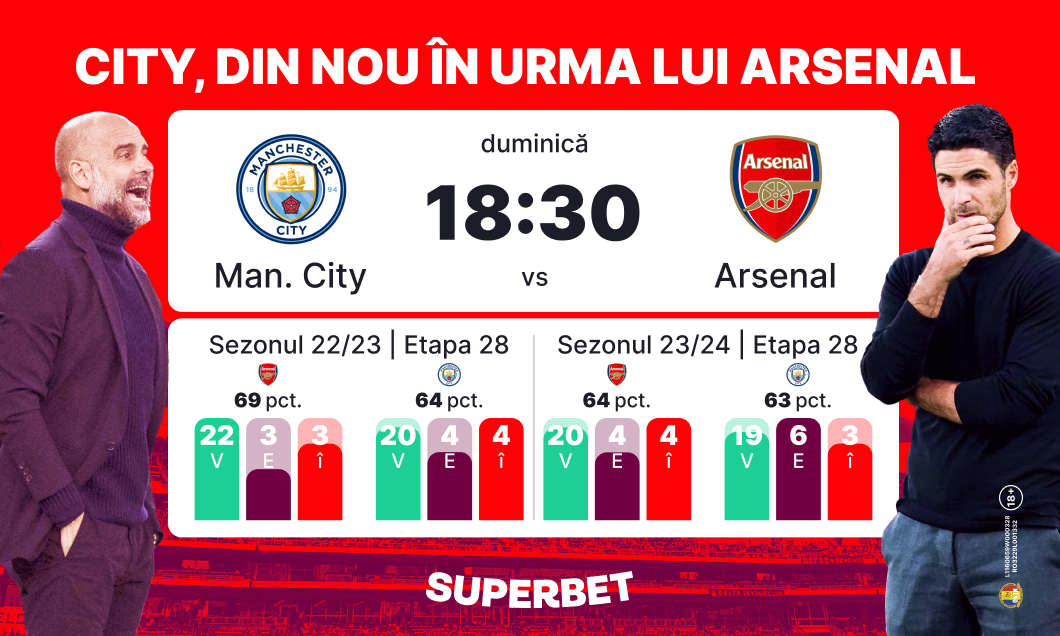 (P) Meci decisiv pentru titlu? City – Arsenal este SuperDerby-ul din Premier League