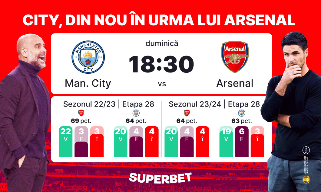 240329_ManCity_Arsenal_DigiSport_1060x636