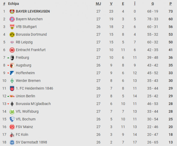 clasament_Bundesliga