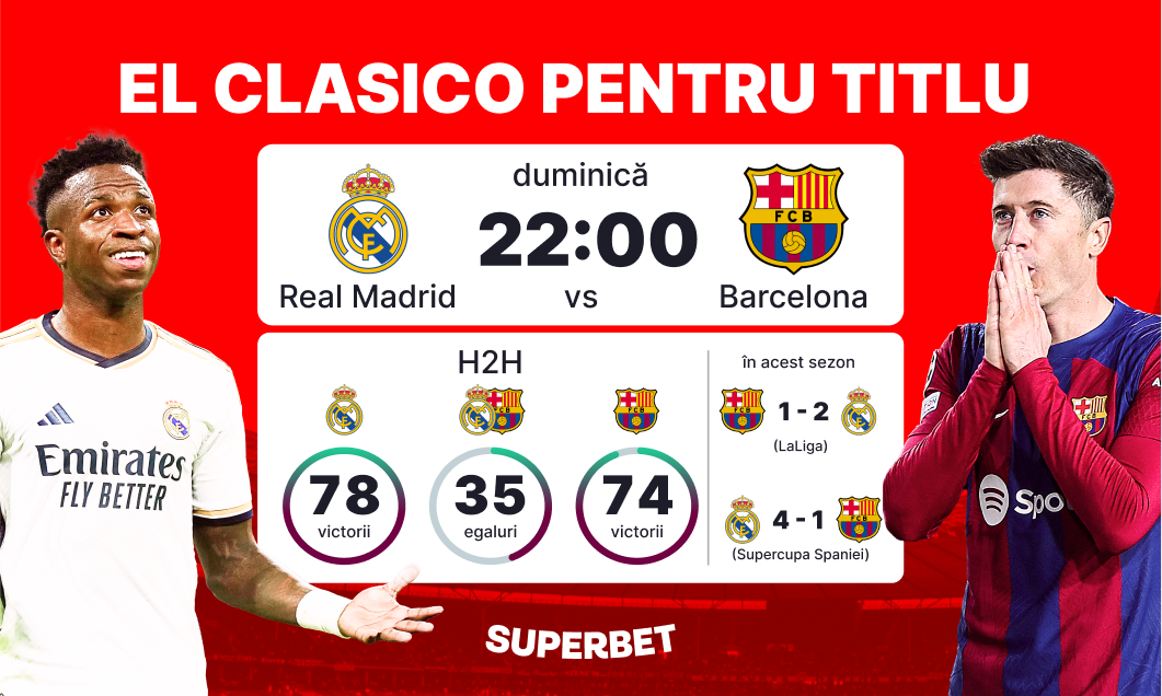 (P) El Clasico pentru titlu! Real Madrid – Barcelona decide campioana din LaLiga