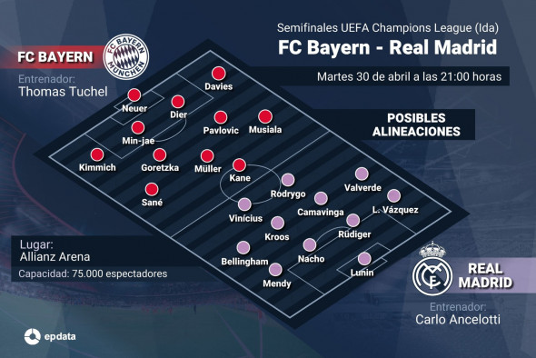 FC Bayern - Real Madrid, UEFA Champions League Final Semifinals (First leg)