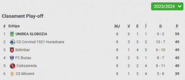 play off liga 2