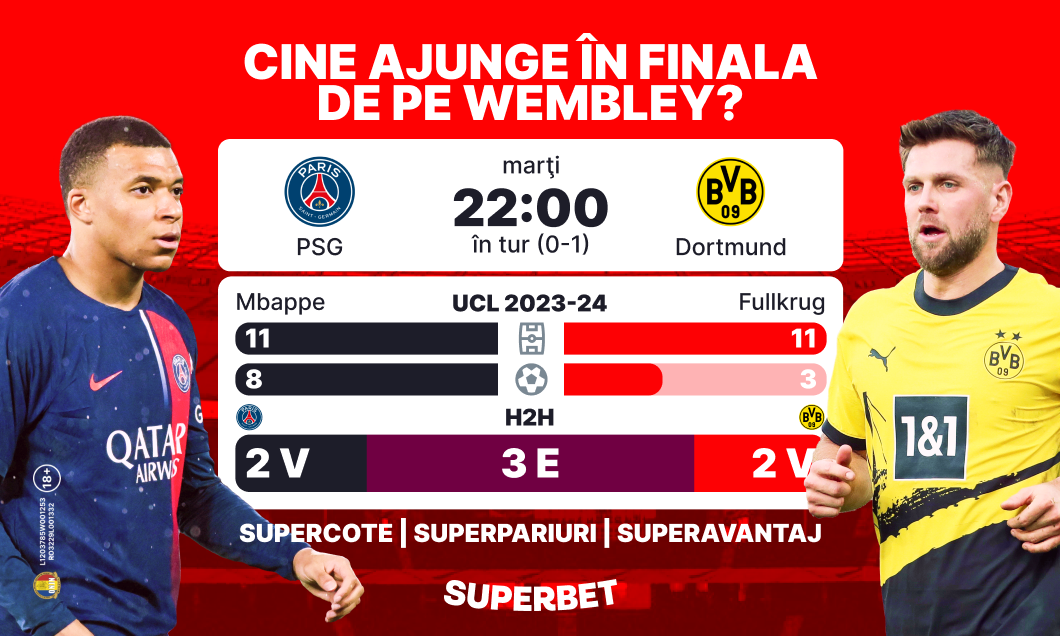 (P) PSG – Dortmund: aflăm prima finalistă a Ligii Campionilor!