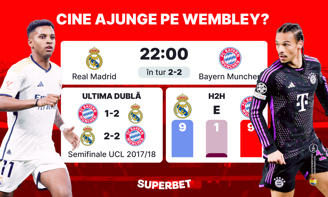 (P) Real Madrid, mare favorită să ajungă în finală! Bayern vrea să calce pe urmele lui Dortmund