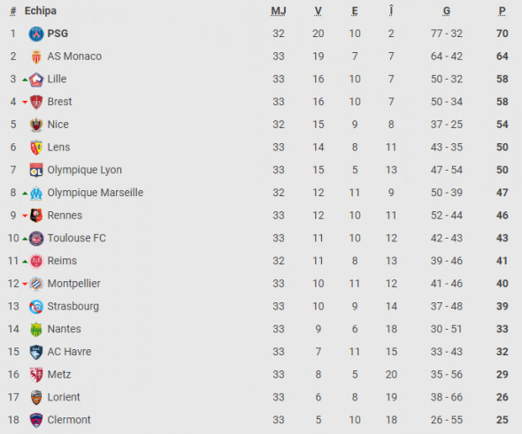 clasament ligue 1