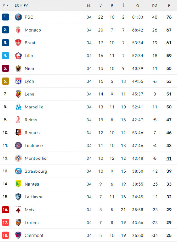 clasament-final-ligue-1