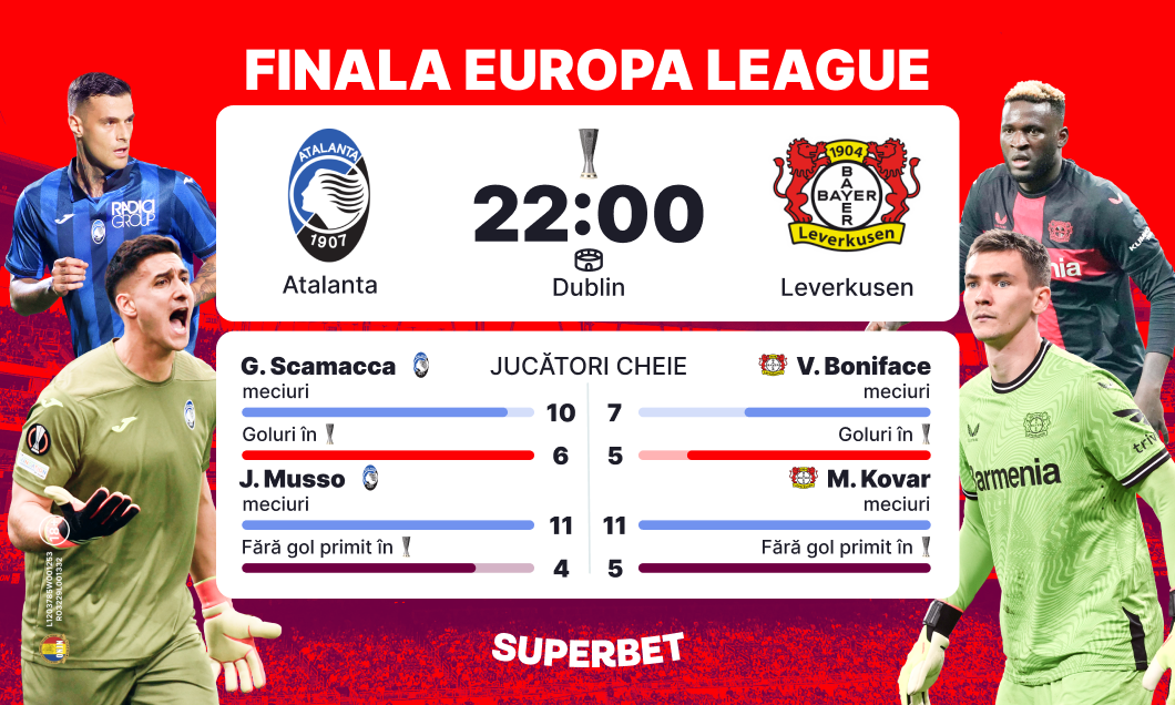 (P) Leverkusen, favorită să câştige Europa League! Atalanta este în prima finală europeană