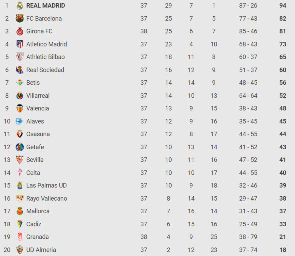 la-liga