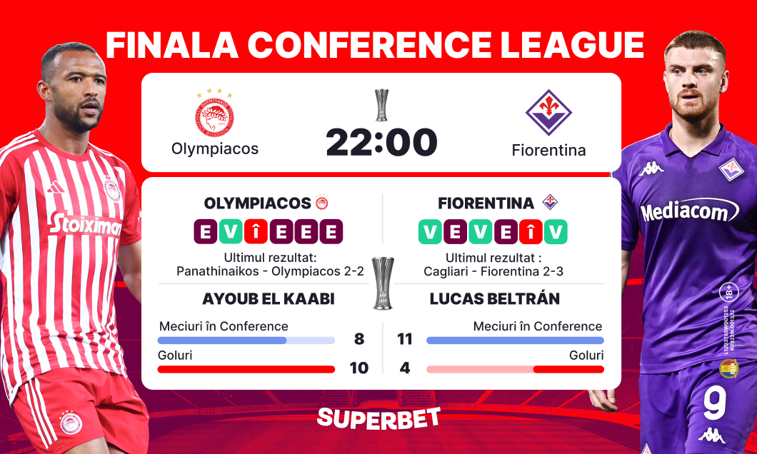 (P) Olympiacos – Fiorentina: Grecii caută un nou succes istoric după 20 de ani