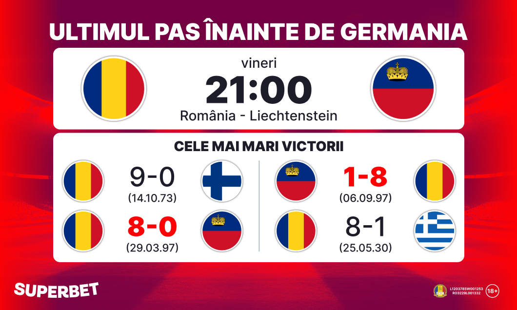 (P) România – Liechtenstein: spectacol garantat? Ultimul test înainte de Germania