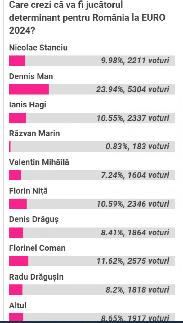 cine va fi determinant