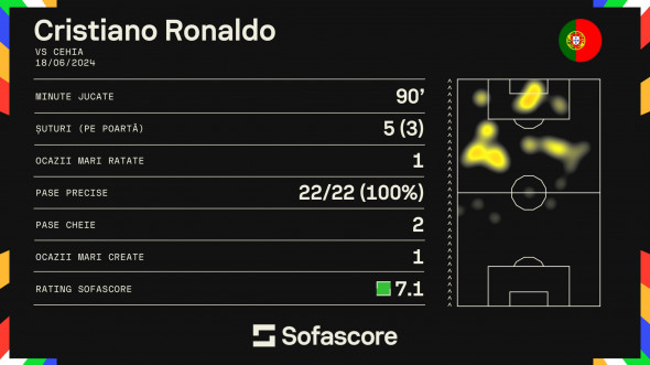 Statistica-Ronaldo