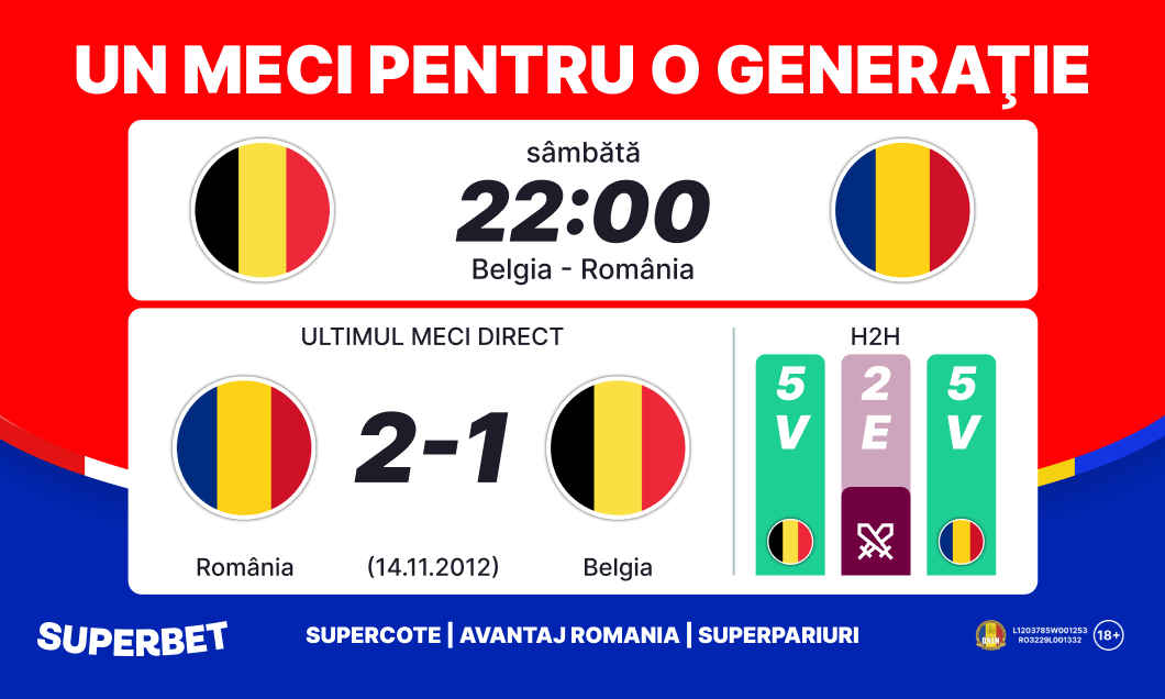 (P) România, fii fotbal! Belgia – România, testul Generaţiei de Suflet