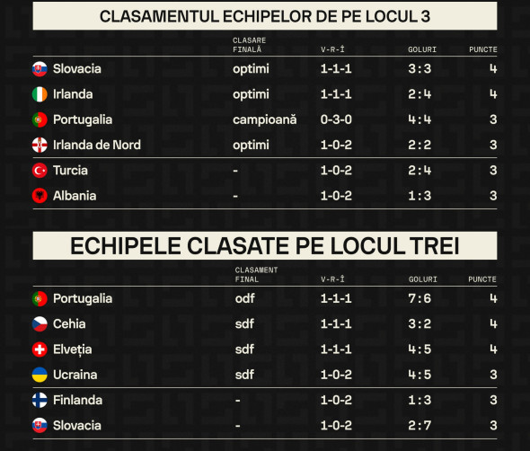 clasament-loc-3