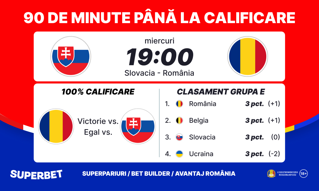 (P) Slovacia – România: Generaţia de Suflet, la 90 de minute de o calificare istorică