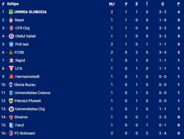 clasament_superliga