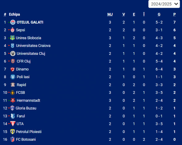 clasament superliga