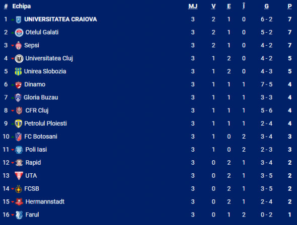 clasament-superliga