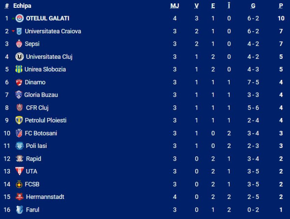 clasament_superliga