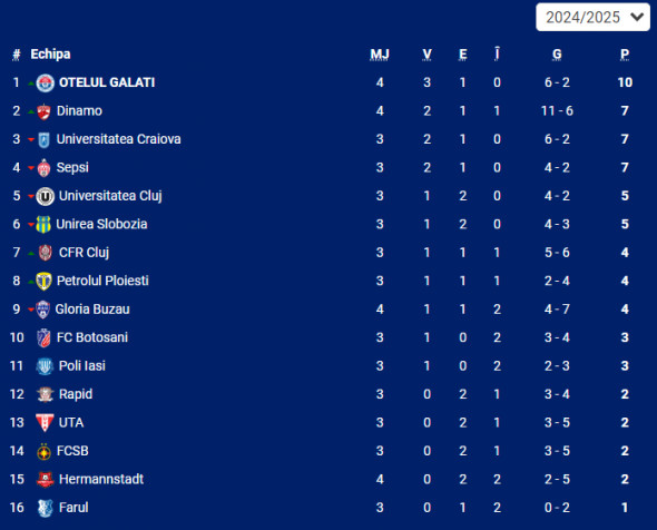 clasament superliga