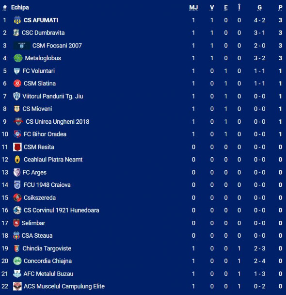 clasament-liga2