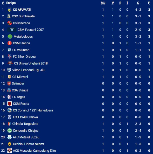 clasament-liga2