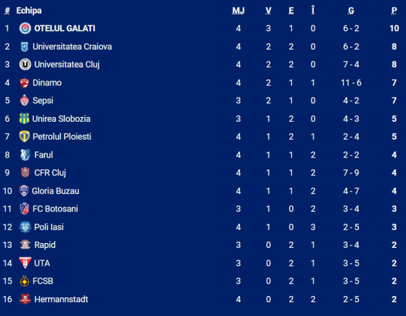 clasament-superliga