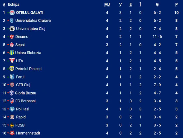 clasament-superliga