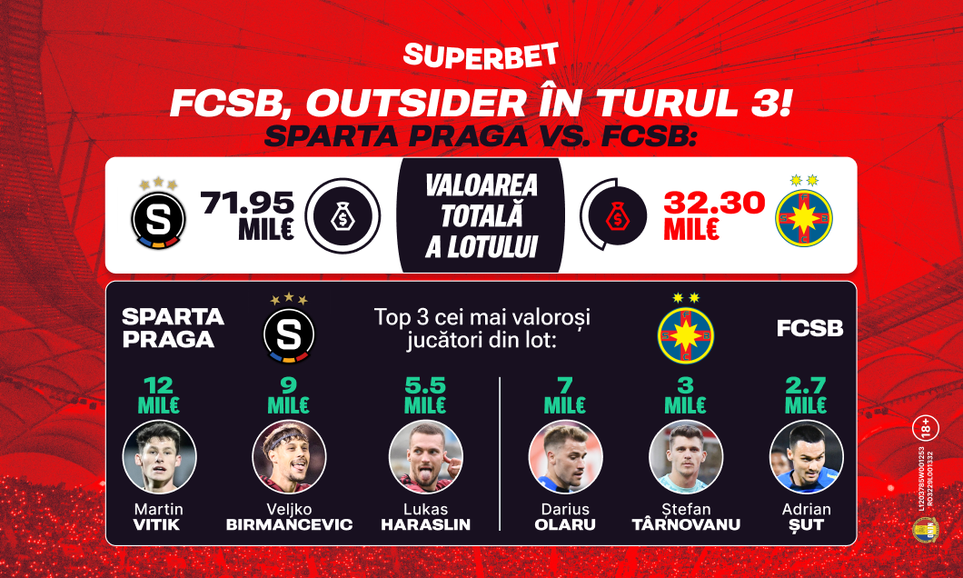 (P) FCSB, outsider în turul cu Sparta Praga! Cotele Superbet pentru victorie în Cehia, meci fără înfrângere și calificare