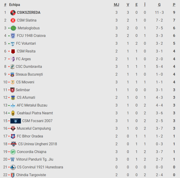 clasament liga 2