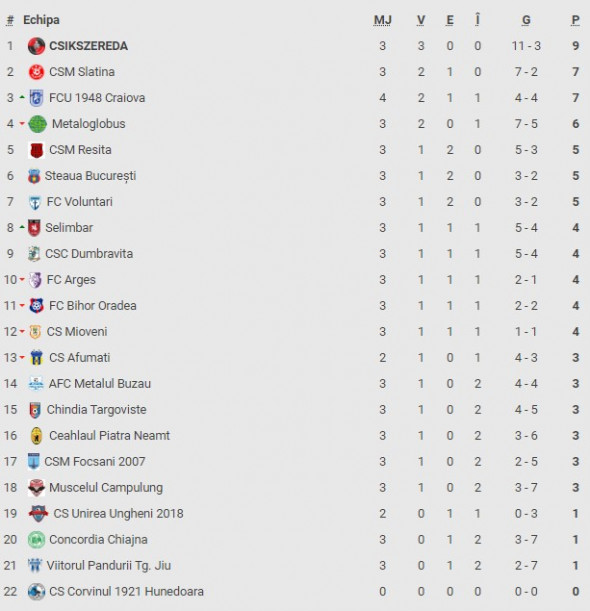 clasament-liga2-actualizat