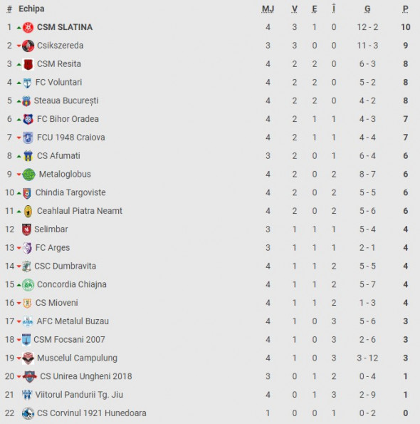 clasament-liga2