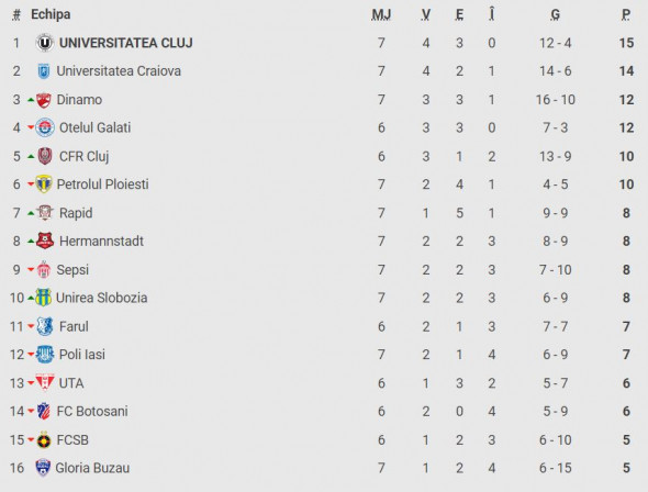 clasament-superliga