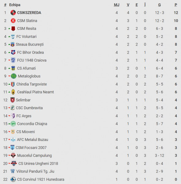 clasament-liga-2