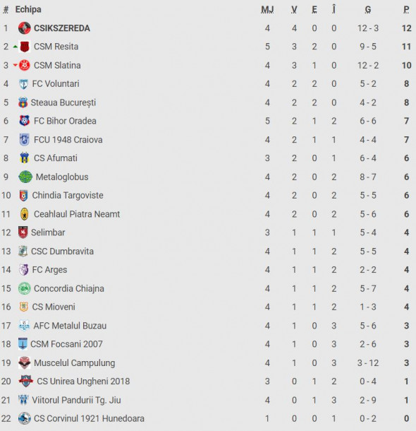 nou-clasament-liga2