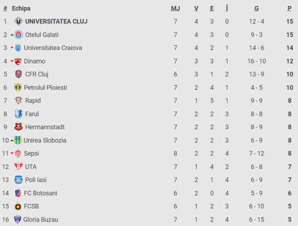 clasament-superliga