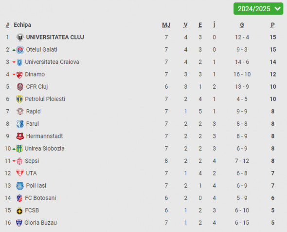 clasament superliga