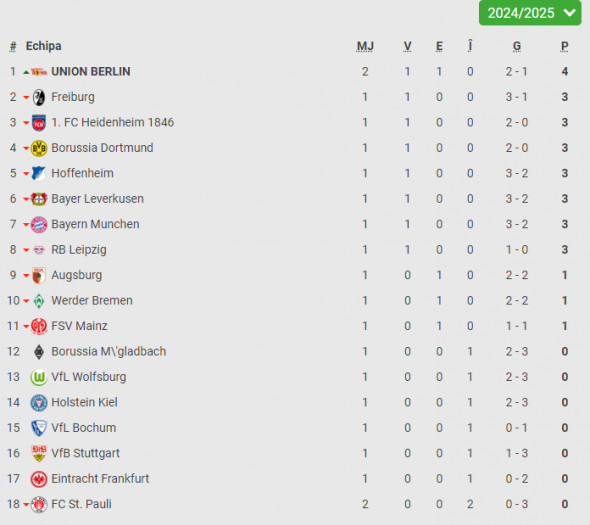 bundesliga