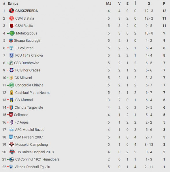 clasament-liga-2