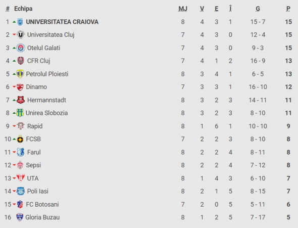 clasament-superliga