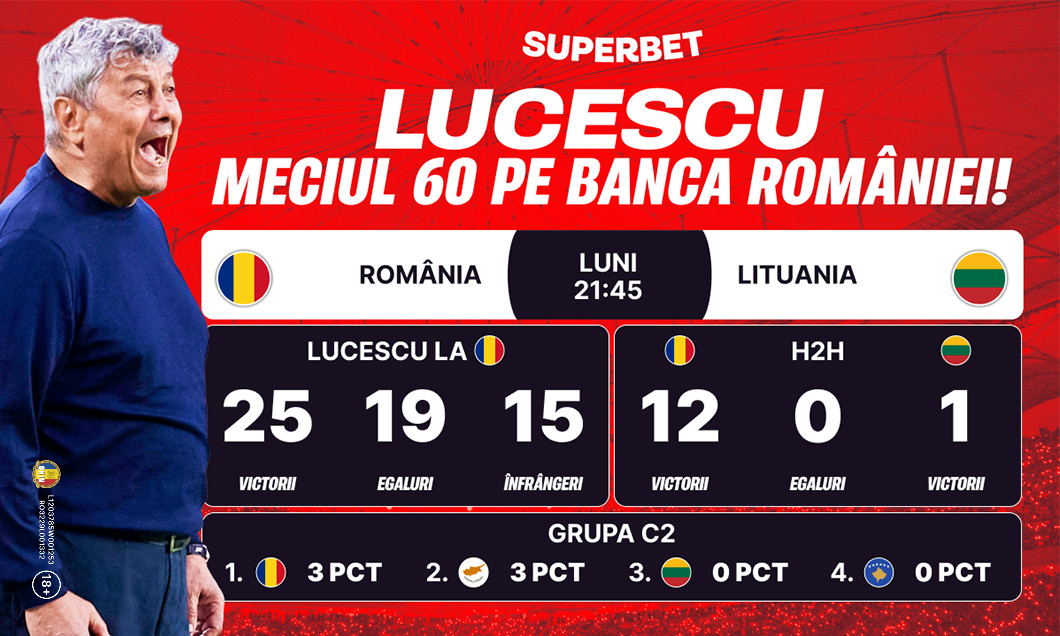 (P) România – Lituania: „tricolorii” întâlnesc una dintre victimele favorite!