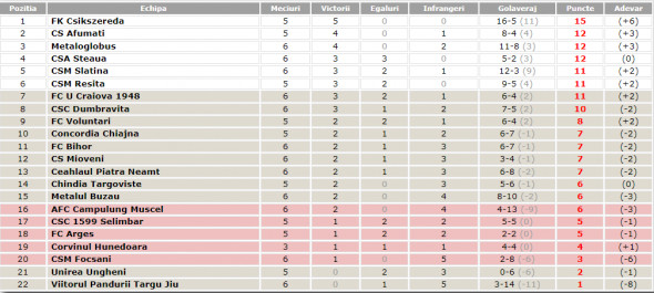 clasament liga 2