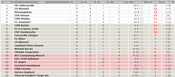 clasament liga 2