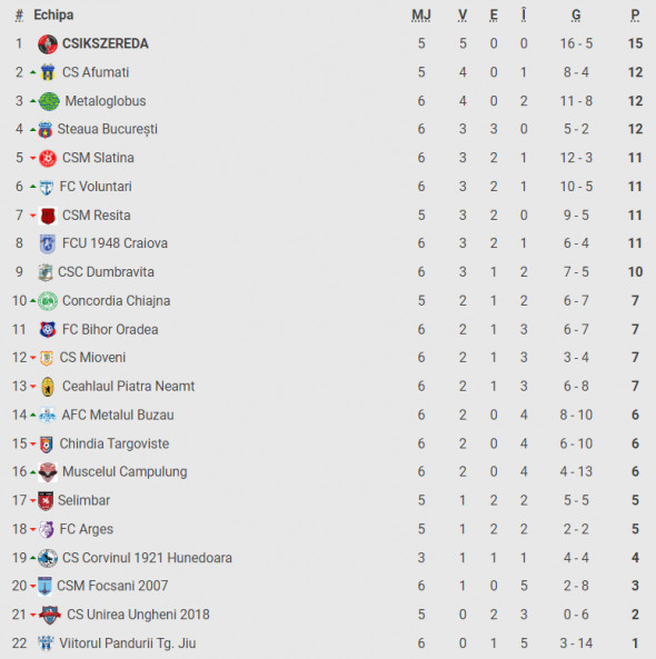 clasament liga 2