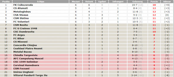 liga 2